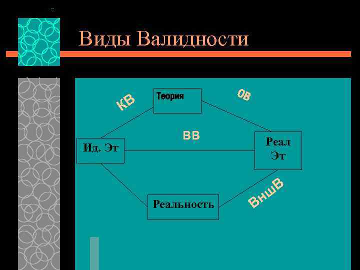 Виды Валидности КВ Ид. Эт Теория ОВ ВВ Реальность Реал Эт В В ш