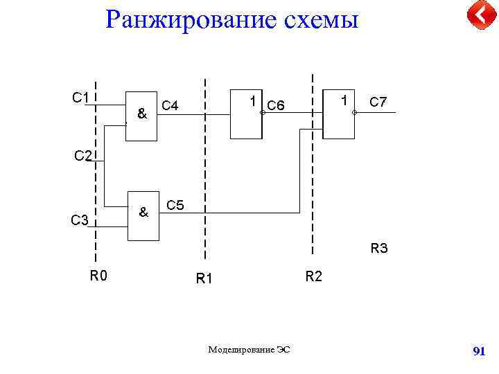 Ранжирование схемы Моделирование ЭС 91 