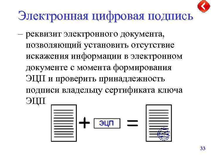 Электронная цифровая подпись – реквизит электронного документа, позволяющий установить отсутствие искажения информации в электронном