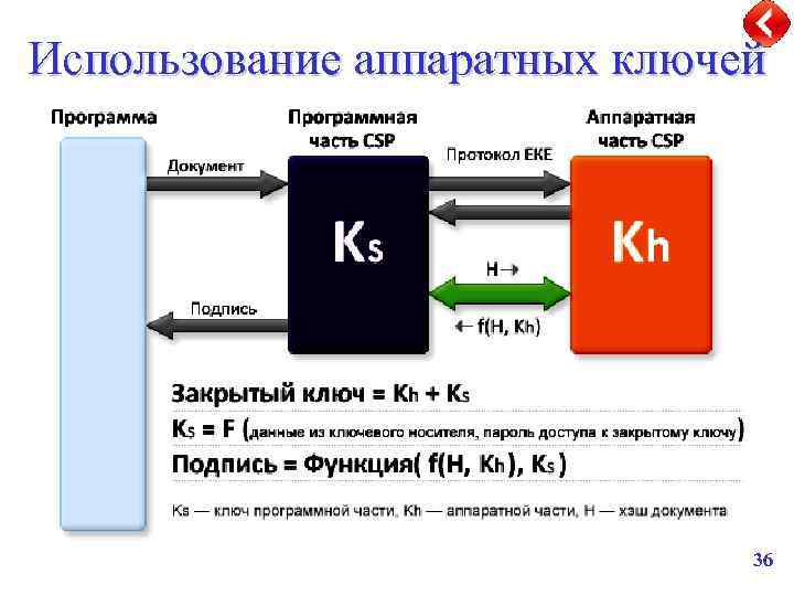 Использование аппаратных ключей 36 
