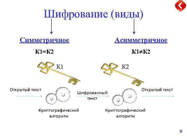 Шифрование данных проект