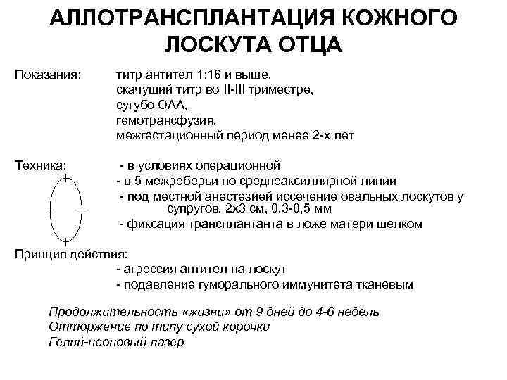 АЛЛОТРАНСПЛАНТАЦИЯ КОЖНОГО ЛОСКУТА ОТЦА Показания: титр антител 1: 16 и выше, скачущий титр во