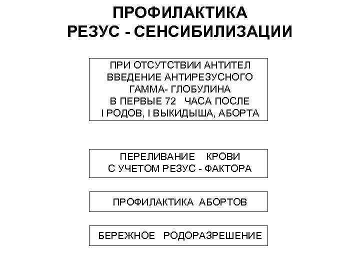 ПРОФИЛАКТИКА РЕЗУС - СЕНСИБИЛИЗАЦИИ ПРИ ОТСУТСТВИИ АНТИТЕЛ ВВЕДЕНИЕ АНТИРЕЗУСНОГО ГАММА ГЛОБУЛИНА В ПЕРВЫЕ 72