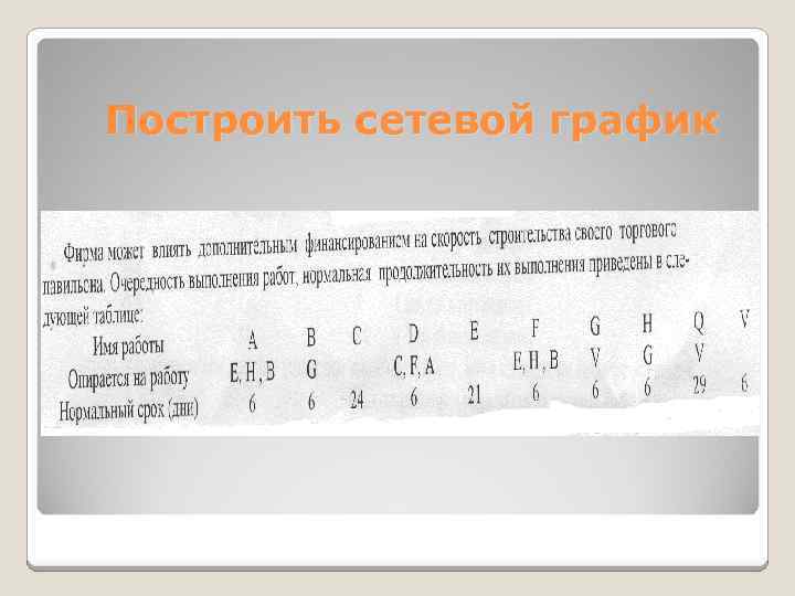 Построить сетевой график 