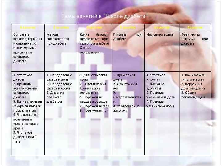 План занятий в школе сахарного диабета