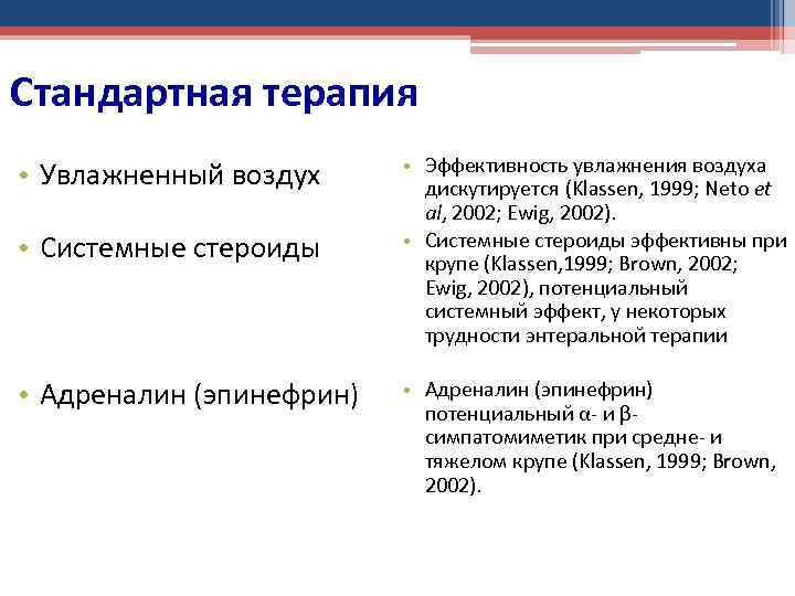 Стандартная терапия • Увлажненный воздух • Системные стероиды • Адреналин (эпинефрин) • Эффективность увлажнения