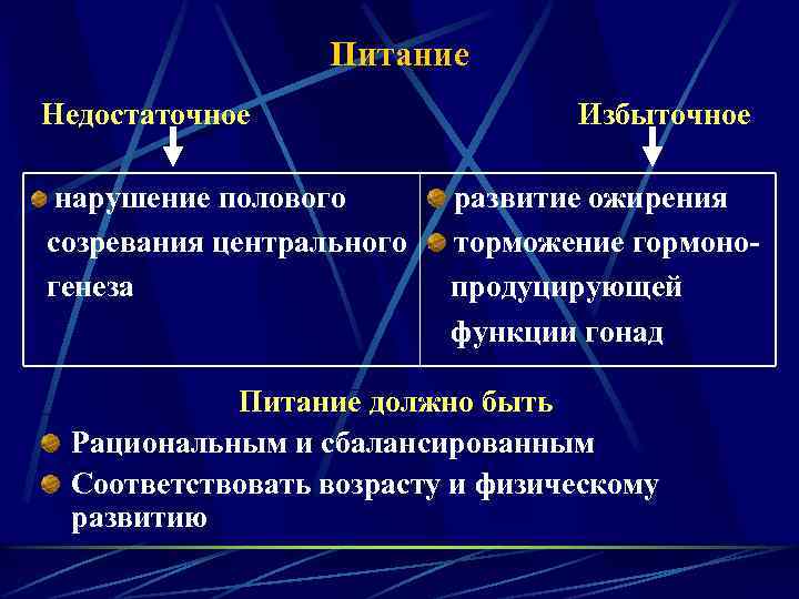 Питание Недостаточное нарушение полового созревания центрального генеза Избыточное развитие ожирения торможение гормонопродуцирующей функции гонад