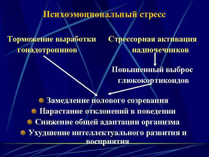 Психоэмоциональный стресс Торможение выработки гонадотропинов Стрессорная активация надпочечников Повышенный выброс глюкокортикоидов Замедление полового созревания