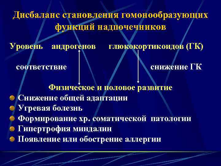 Дисбаланс становления гомонообразующих функций надпочечников Уровень андрогенов соответствие глюкокортикоидов (ГК) снижение ГК Физическое и