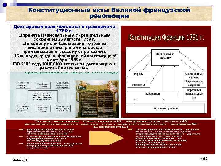 Конституционные акты Великой французской революции Декларация прав человека и гражданина 1789 г. qпринята Национальным