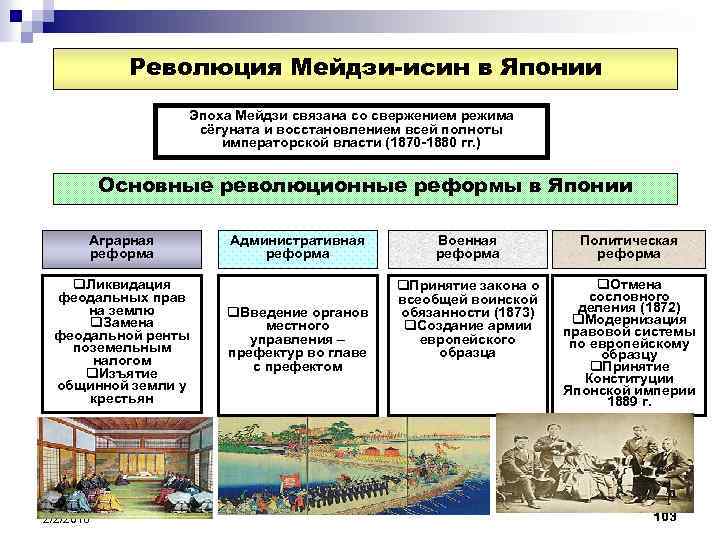 Социально экономические реформы в японии в 18. Революция Мэйдзи в Японии таблица. Аграрная реформа Мэйдзи в Японии. Таблица реформы Японии. Причины революции Мэйдзи.