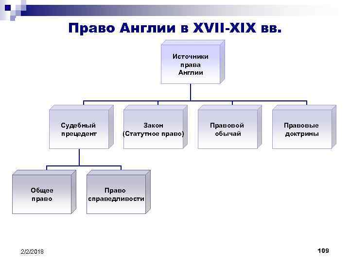 Источники xix в