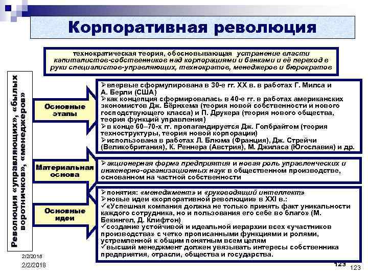 Корпоративная революция Р е в о л ю ц и я « у п