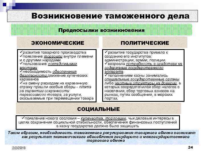 Социально экономическое развитие страны конспект. Зарождение таможенного дела. Предпосылки появления таможенного дела. История зарождения таможенного дела. Предпосылки зарождения таможенного дела в мире.