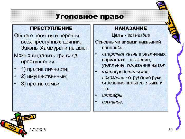 Уголовное право ПРЕСТУПЛЕНИЕ Общего понятия и перечня всех преступных деяний, Законы Хаммурапи не дают.