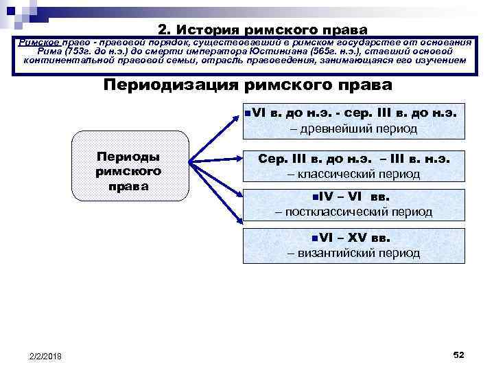 История государства зарубежных стран