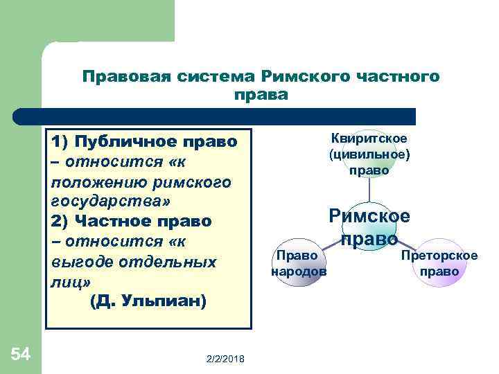 Разделил право на