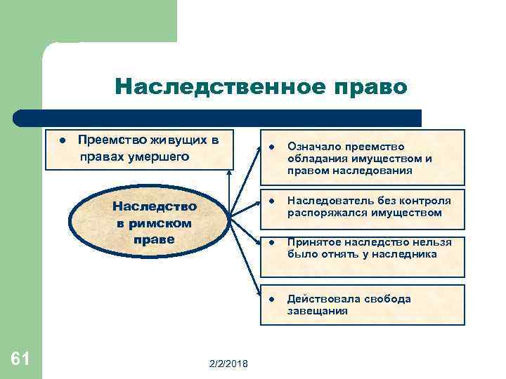 Наследственное право Преемство живущих в правах умершего l l 2/2/2018 Наследователь без контроля распоряжался