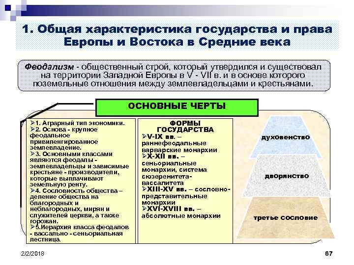 Основные характеристики государства