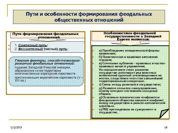 План конспект социальные права