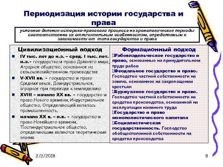 История государства и права зарубежных стран в схемах