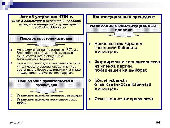 Акт об устроении 1701 г в англии