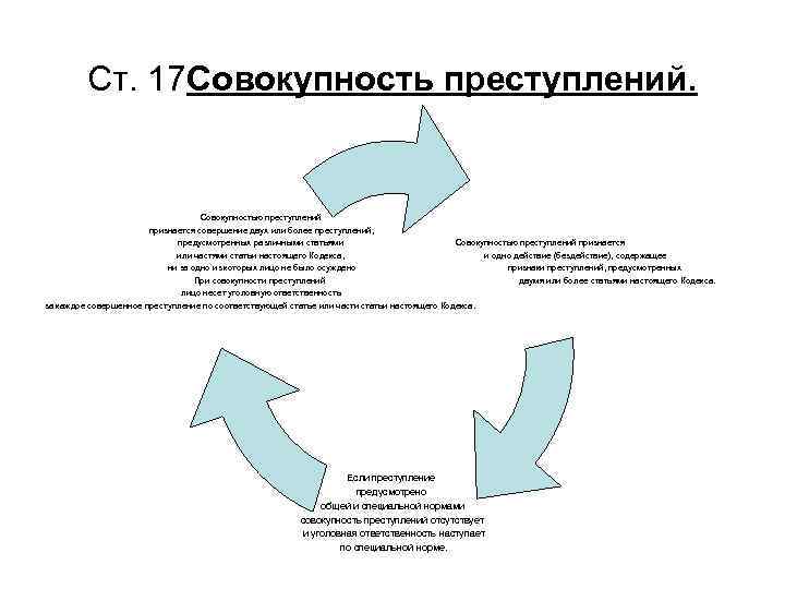 Идеальная и реальная совокупность преступлений примеры. Совокупность преступлений. Совокупностью преступлений признается совершение.