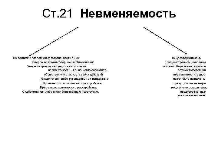 Лица подлежащие уголовной ответственности презентация