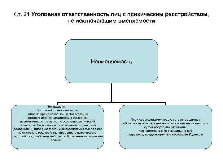 Лицо совершившее преступление ук. Уголовная ответственность лиц с психическим расстройством, не. Психические расстройства не исключающие вменяемости. Об ответственности лиц с психическим расстройством. Психическое расстройство не исключающее уголовную ответственность.