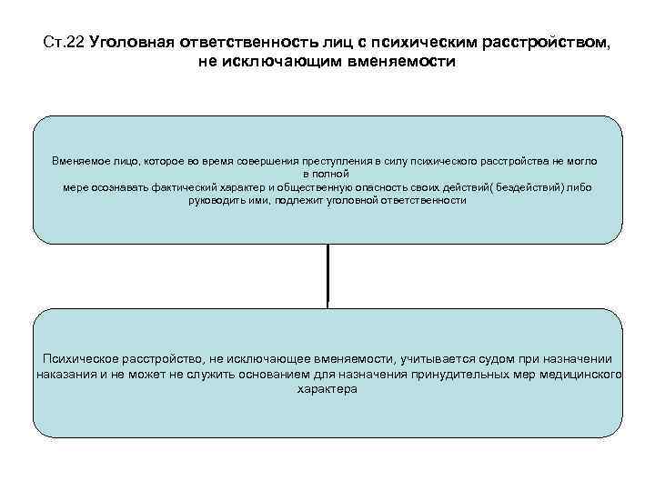 Лица подлежащие уголовной ответственности презентация