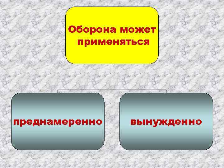 Оборона может применяться преднамеренно вынужденно 