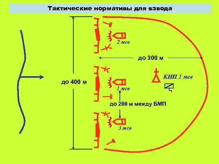 Тактика система