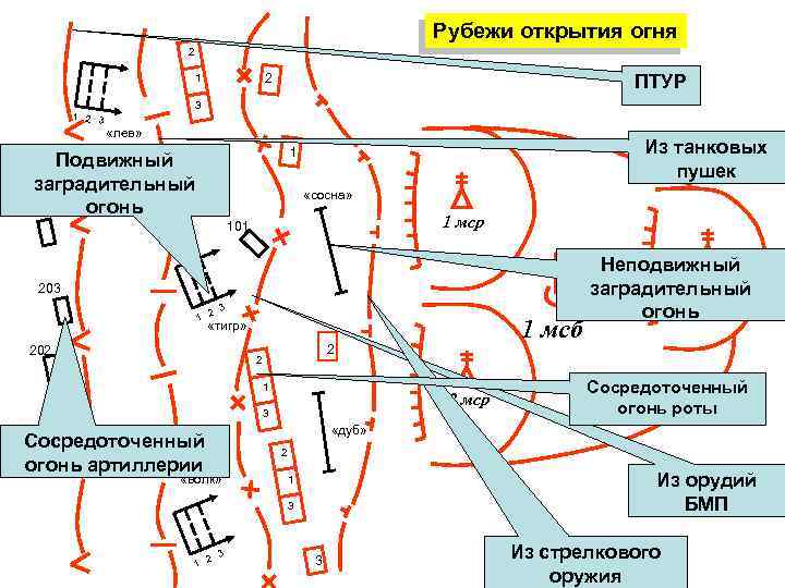 Рубеж открытия