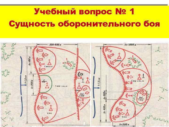 Учебный вопрос № 1 Сущность оборонительного боя 