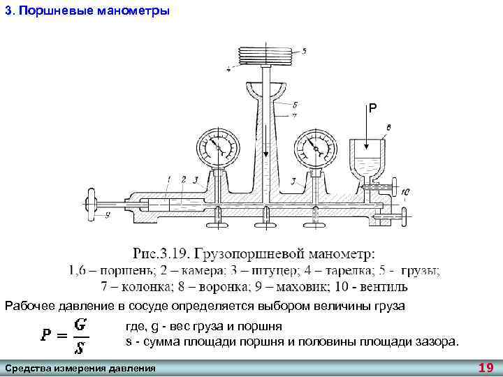 Поршневой манометр схема