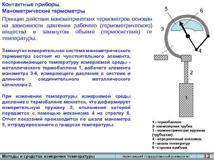 Показать действия прибора