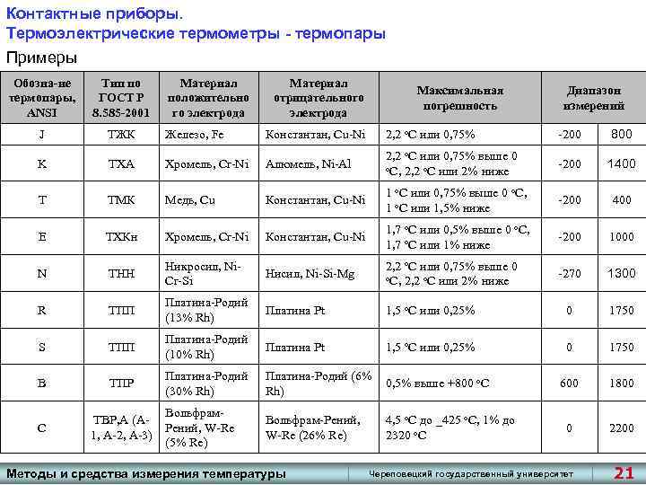 Термоэлектрические генераторы гост