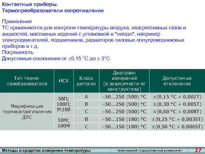 Контактные приборы. Термопреобразователи сопротивления Применение ТС применяются для контроля температуры воздуха, неагрессивных газов и