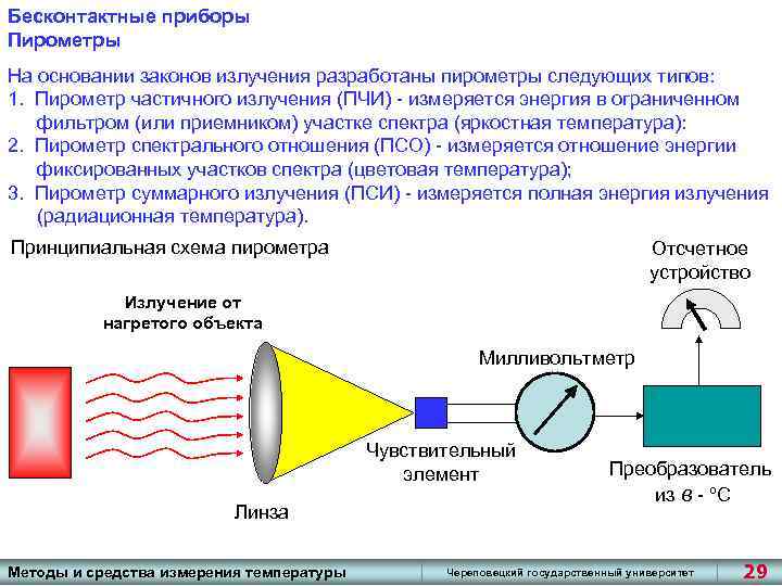 Принципы изменения температуры. Пирометр схема работы. Принцип работы пирометра для измерения температуры. Устройство пирометра схема и принцип действия. Как работает яркостный пирометр.