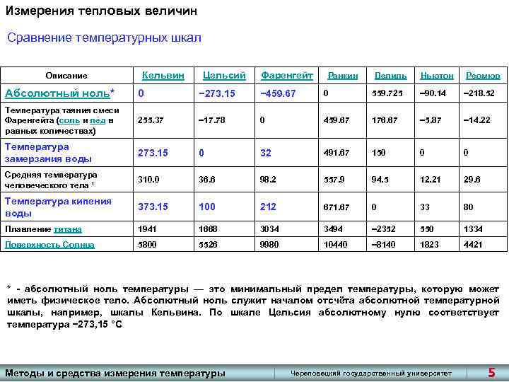 Количество уровней точности рабочих мер и средств измерений в поверочной схеме