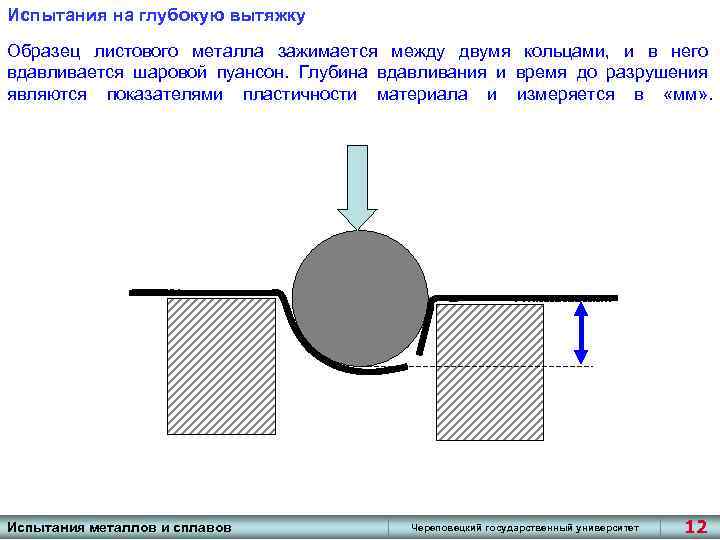 Испытания на глубокую вытяжку Образец листового металла зажимается между двумя кольцами, и в него