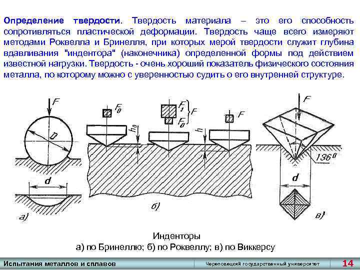 Определение твердости. Твердость материала – это его способность сопротивляться пластической деформации. Твердость чаще всего