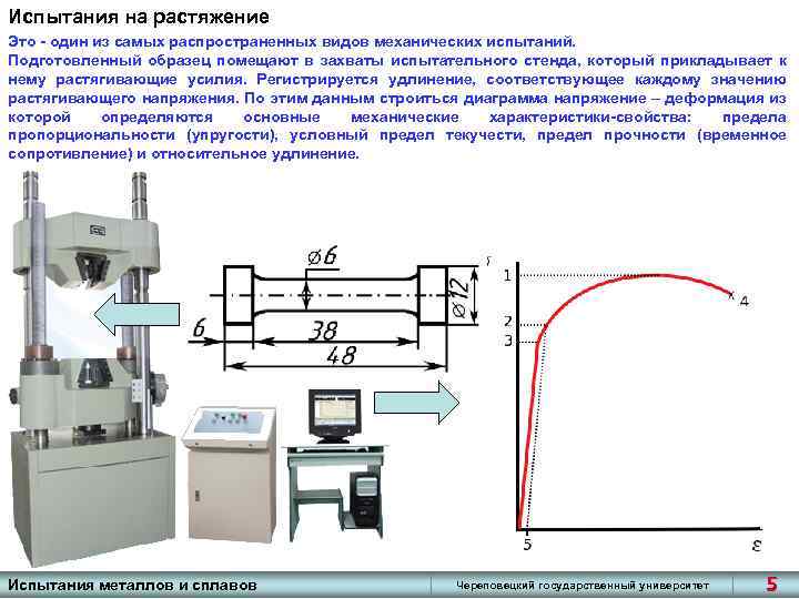 Испытания на растяжение Это - один из самых распространенных видов механических испытаний. Подготовленный образец