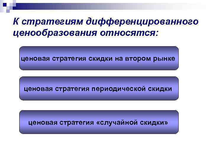 Стратегии ценообразования презентация