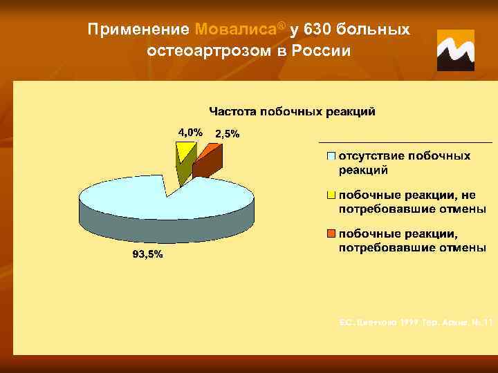 Применение Мовалиса® у 630 больных остеоартрозом в России Е. С. Цветкова 1999, Тер. Архив,