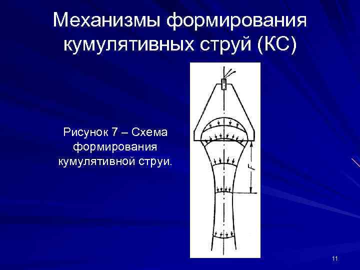 Кумулятивное голосование