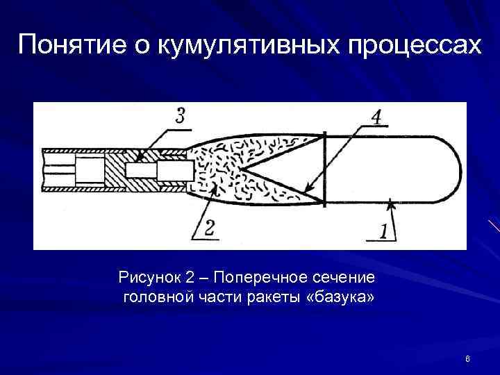 Понятие о кумулятивных процессах Рисунок 2 – Поперечное сечение головной части ракеты «базука» 6