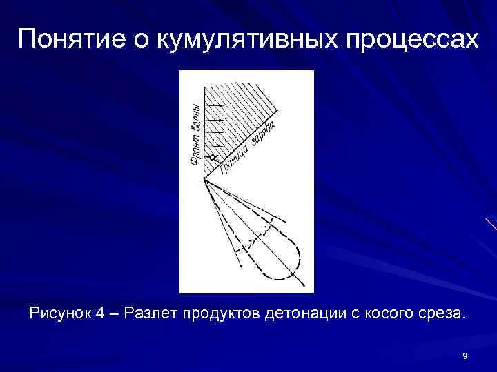 Понятие о кумулятивных процессах Рисунок 4 – Разлет продуктов детонации с косого среза. 9