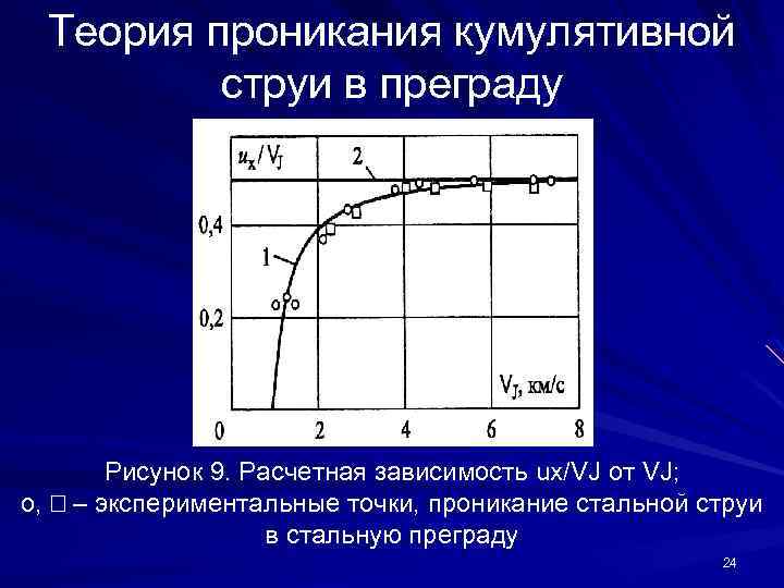 Теория проникания кумулятивной струи в преграду Рисунок 9. Расчетная зависимость ux/VJ от VJ; o,