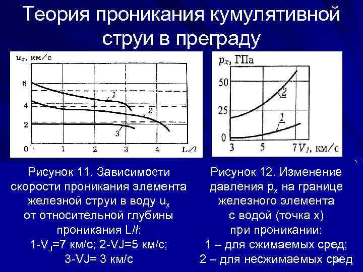 Теория проникания кумулятивной струи в преграду Рисунок 11. Зависимости скорости проникания элемента железной струи